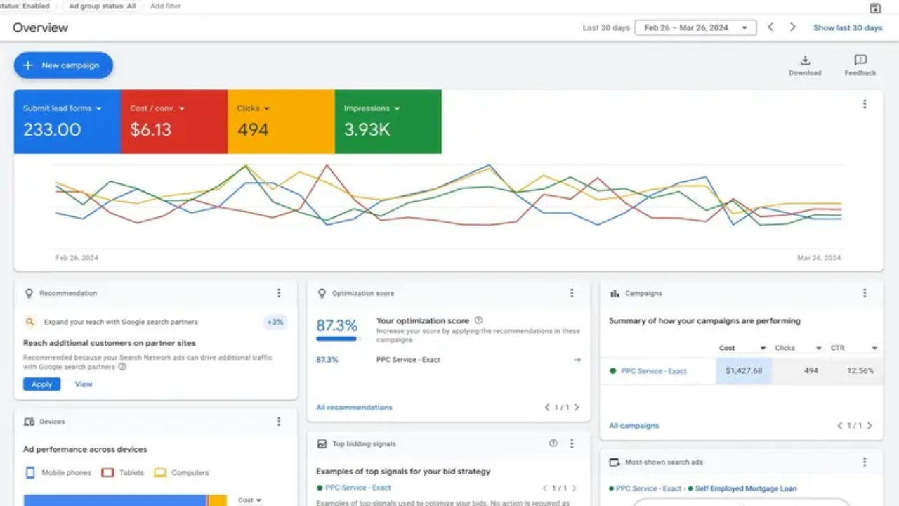 google-ads-ppc